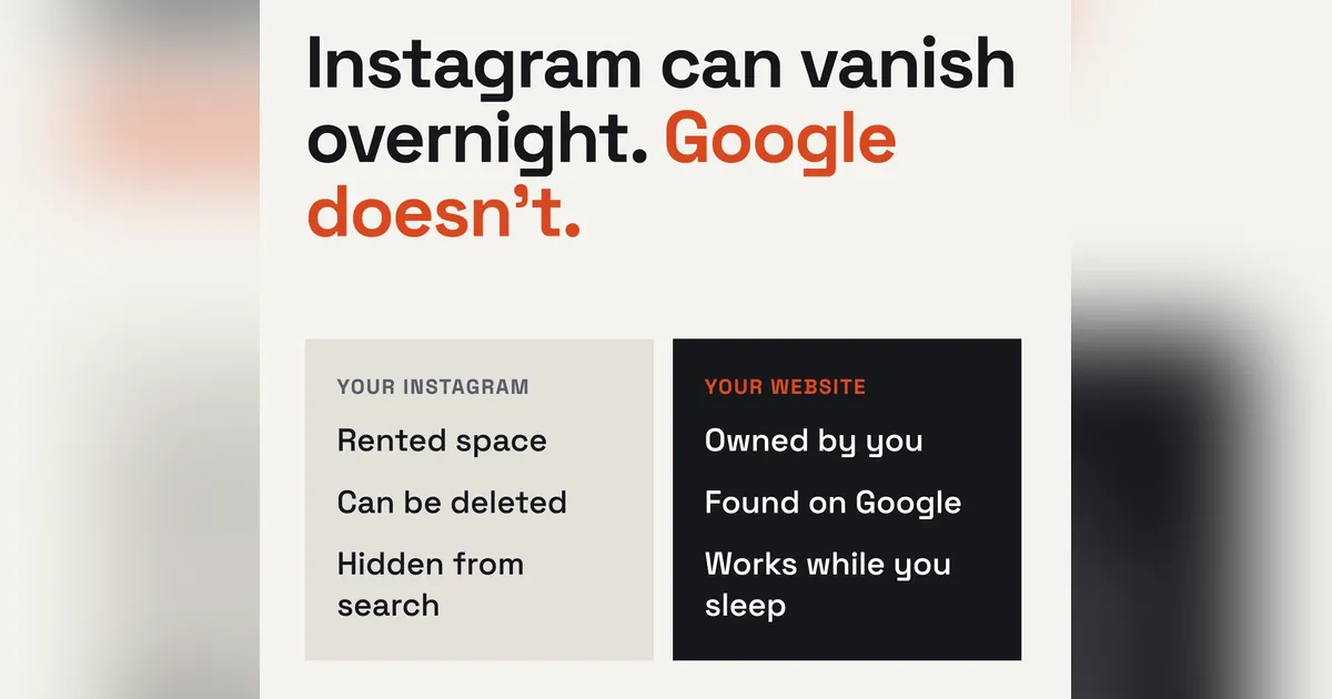 Graphic comparing your Instagram with your website: rented space that can be deleted versus owned and found on Google